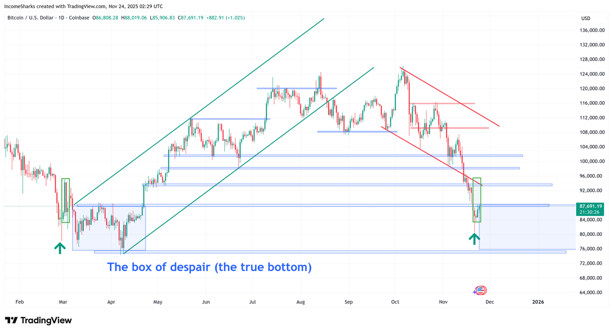 IncomeSharks tweet media