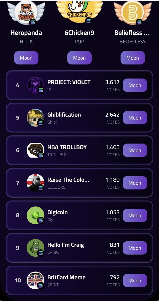 We are currently top 9 on Moontech trending 🚀

Posting this before we sit on that number soon.

$CRAIG