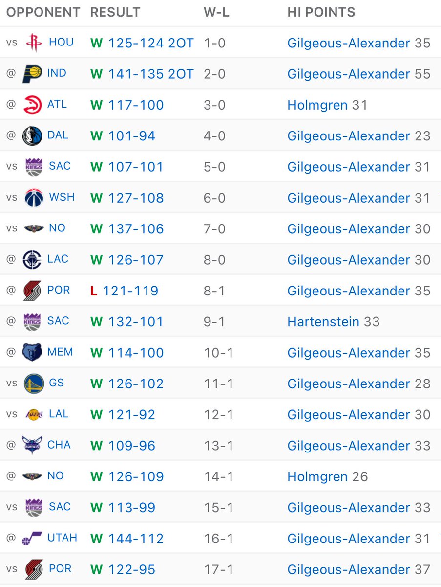 TheDunkCentral's tweet image. This is crazy