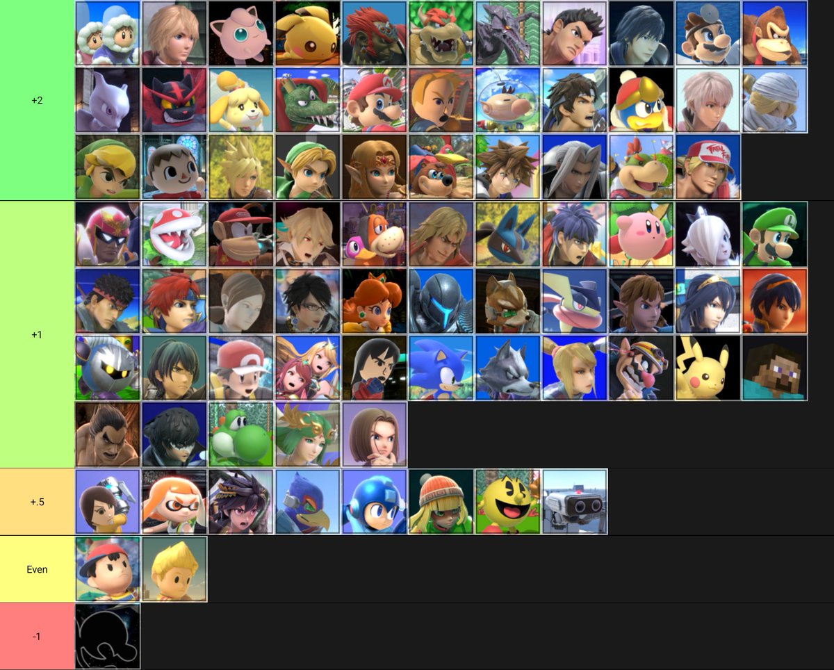 Snake mu chart after what's the daily, I don't have experience in every matchup so it's not concrete, just sort of what I think and also ordered.

Give me feedback!!