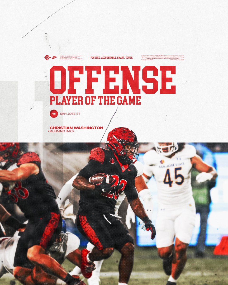 AztecFB's tweet image. Stacking wins thanks to these guys 🤝

Big shoutout to our Players of the Game &amp;amp; Scout Team Players of the Week for leading the way to an undefeated record at home!

#AztecFAST 🍢 x #BeTheA1pha 🐺 x #TheClimb📈