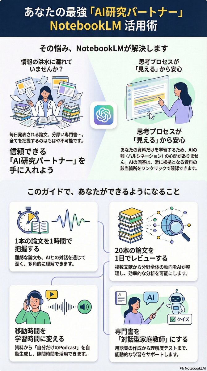 drgto_orthop's tweet image. 【NotebookLMインフォグラフィック】
私のNotebookLMガイドを、NotebookLMにまとめさせてみた。

縦型にも出力できるから、スマホ時代にはこちらの方が見やすいのかも。

本文も見てみてください🔥