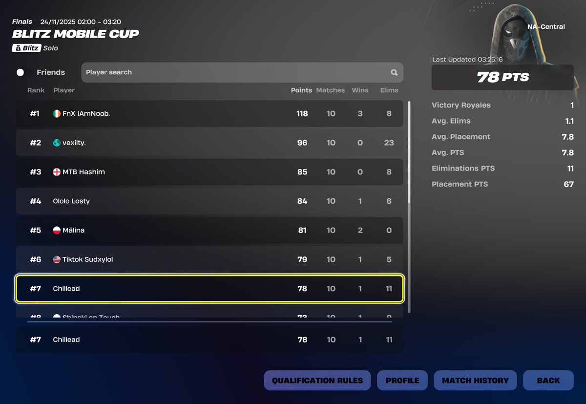 chillead tweet media