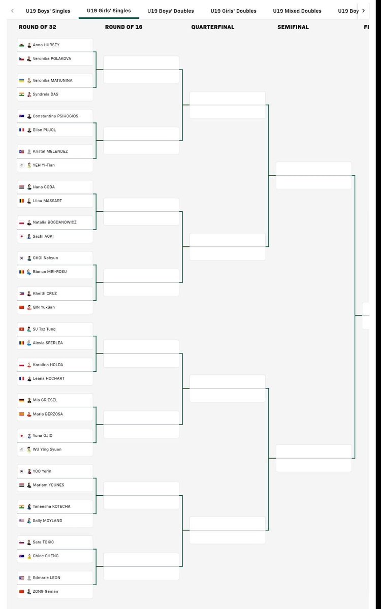 5114Cherry's tweet image. แย่ละ ป๋อป๋ออยู่สายเดียวกับเกากวนหง ผูกติดดวงไปตลอดชีวิตแน่ เจอกันเร็วอีก แต่น้องหลี่อยู่คนละฝั่งกับเรียวเซย์ รอดละน้องเอ้ย แพ้ทางเกินไปอะ แต่สายบนตัวโหดที่เล่นในฝั่งผู้ใหญ่ก็เยอะอะ 

สายผญ สายเห็ดโหดมากกกก แต่สายเกอม่านอย่างชิล ปีนี้เอาให้ได้นะเกอม่าน คราฟแมนไม่อยู่ลงแล้ว