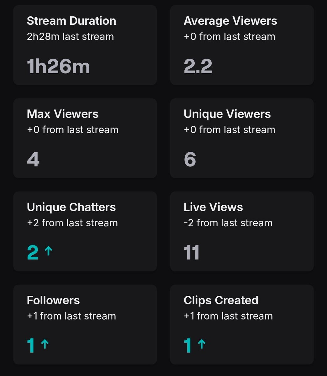 PolosI9's tweet image. Streamed again today and honestly happy with how it went, hopefully I can keep this going #Bloodstrike