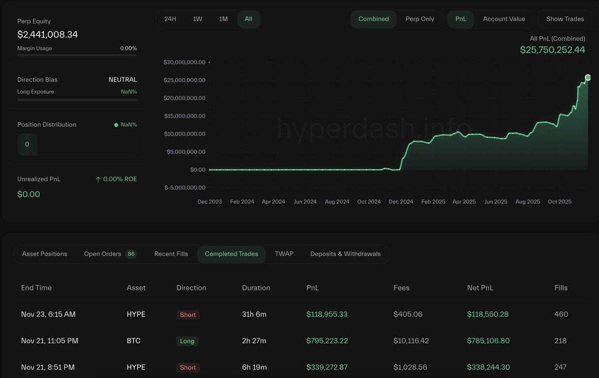 Hyperliquid trading dashboard showing whale's PnL and recent trades