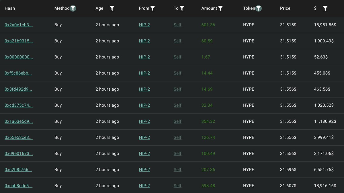 Transaction history of $HYPE buys by the whale
