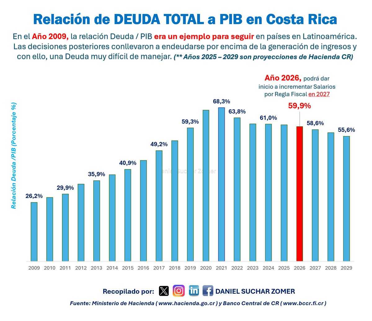 Gerardo64766894's tweet photo. @WebColumbia Cuando el tinte político puede mas que el intelecto. https://t.co/GGzzzs3POv