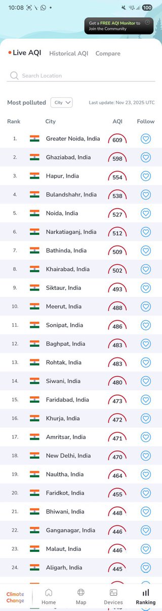 sudhirmehtapune's tweet image. The quickest and most  practical way to reduce #pollution in these cities is to bring mandates/ incentives for use of #electric vehicles in these cities along with public transport in electric buses . Hope the upcoming budget addresses this most crucial challenge of our times .