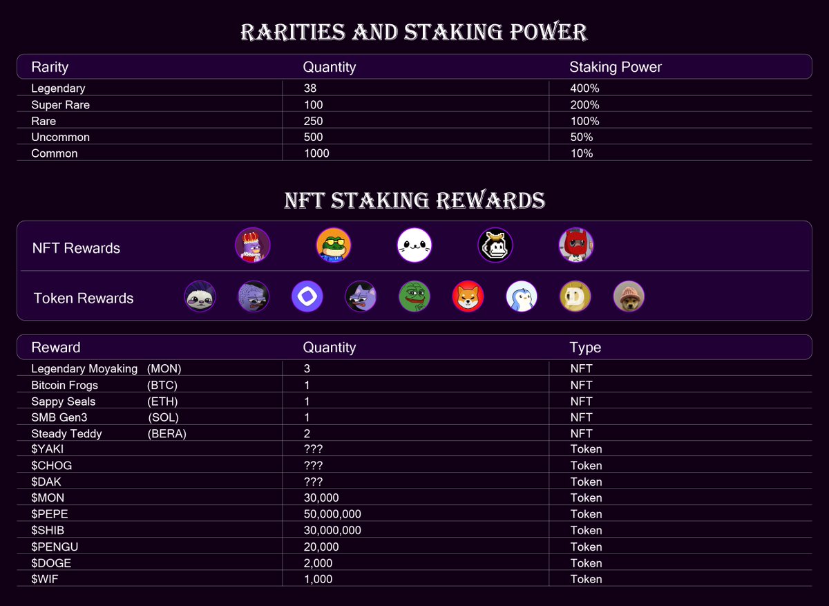 INTRODUCING MOYAKING STAKING REWARDS!👑

Mint Moyaking > Stake Moyaking > Earn Rewards!

NFT holders will soon be able to earn rewards from the platform's staking activity. Your rarity determines your staking power.

Detailed instructions will be available soon.

BONUS giveaway!