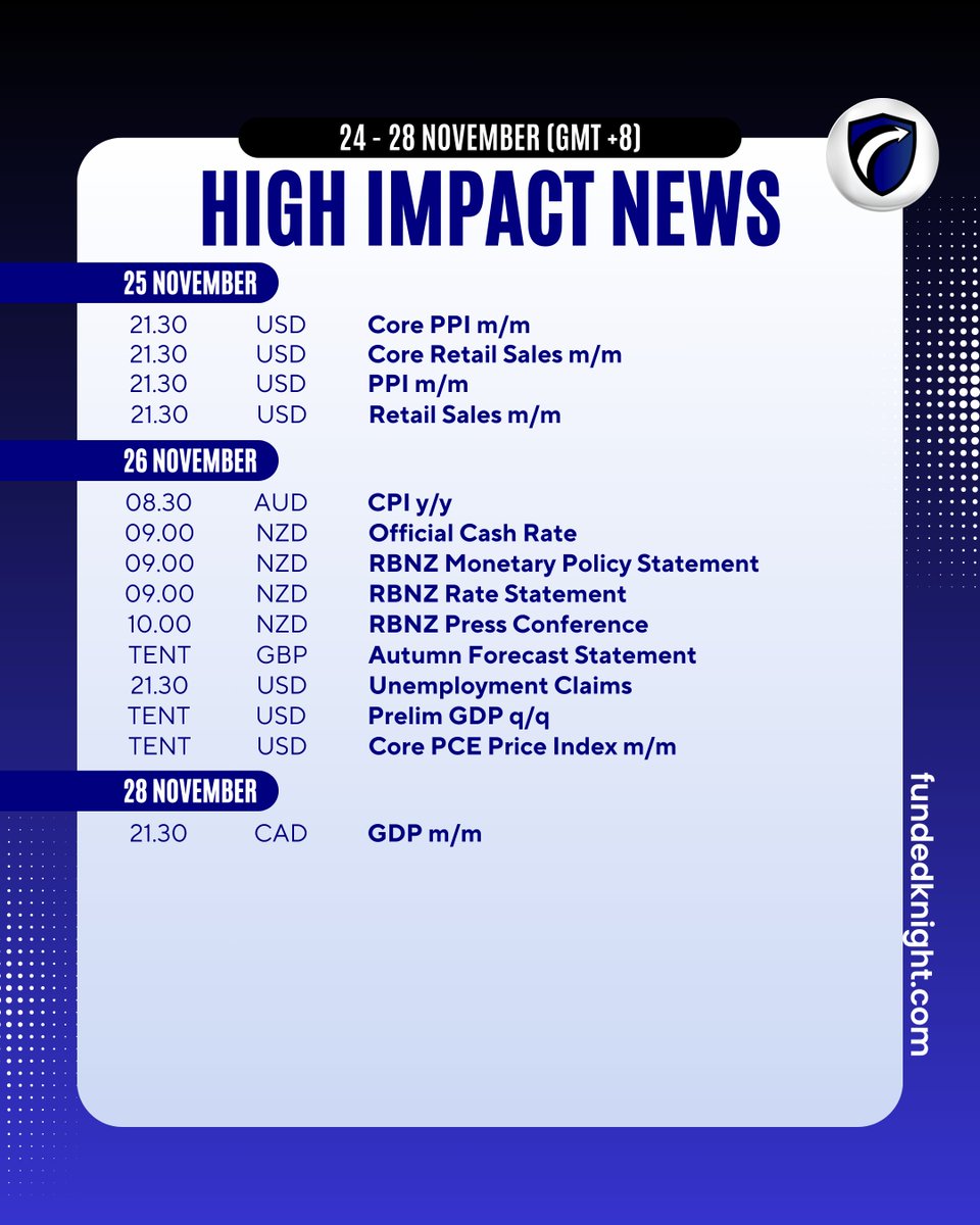 FundedKnight's tweet image. Every consistent trader knows — preparation beats prediction. 💼

Review the forex calendar, note high-impact news, and plan your week wisely.

👉 Build your edge with Funded Knight: fundedknight.com

#ForexCalendar #FundedKnight #TradingRoutine #DisciplineWins…