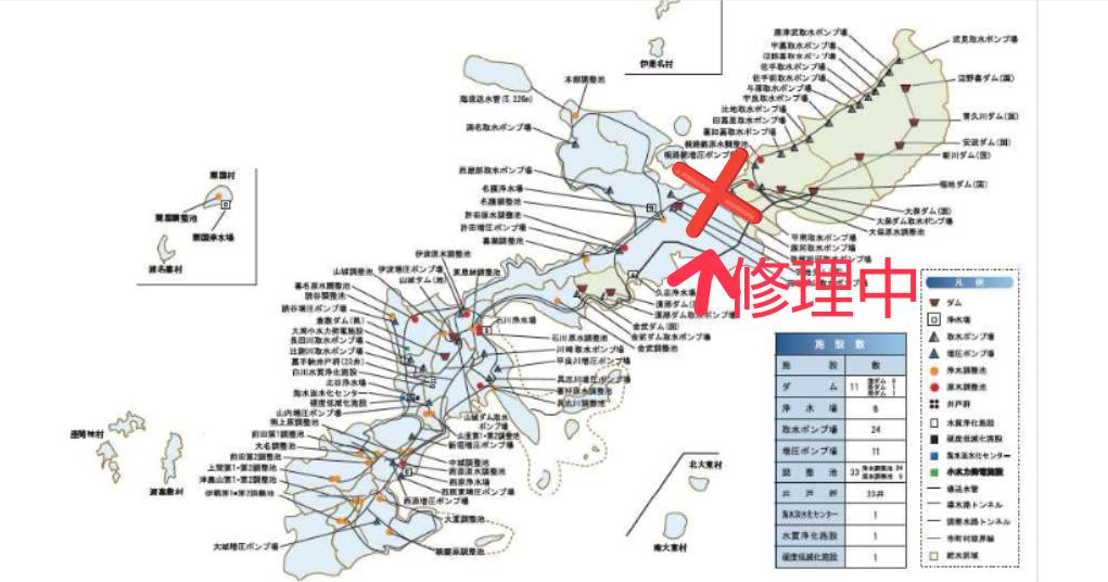 【沖縄県の断水について】
イメージとしてはこんな感じ（画像は沖縄県企業局環境報告書より）
本島西側の河川から取水する管路とダムから送水する東側の管路があります。
会見でも言ってた通り東側は痛みが酷く、現在は使用せずに数年単位で修理中であり使用していません。
↓