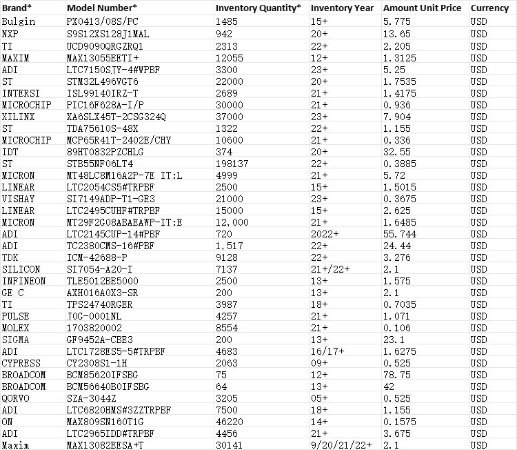 Yangzeranzr6's tweet image. ZHONGKAI MICROELECTRONICS (HK) CO.,LIMITED

The following are our own electronic components in stock for sale, with prices noted. If you are interested, please contact us

J0G-0001NL
1703820002
GF9452A-CBE3
LTC1728ES5-5#TRPBF
CY2308S1-1H
BCM85620IFSBG
#electroniccomponents #chip