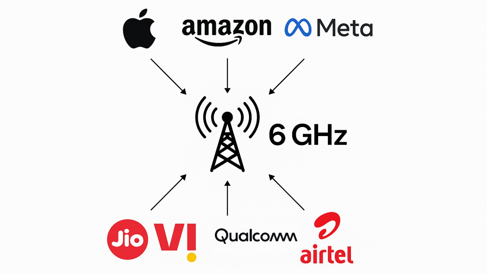 India’s 6 GHz Spectrum Battle Explained
