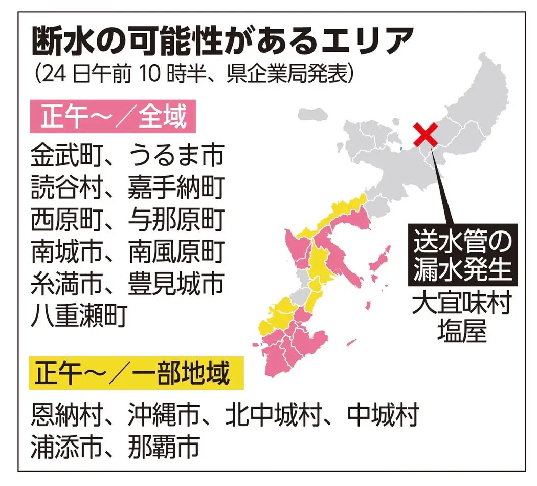 Japan_FSZ's tweet image. 沖縄県企業局によると、24日午前3時、沖縄本島北部の大宜味村塩屋の水道管が破裂。大規模な漏水が発生している。本日正午以降に、沖縄本島全域で断水の恐れがあると発表があった。
原因は『老朽化』とみられ、一端断水して、各地の貯水量を見て復旧時期や節水呼びかけを判断するという。