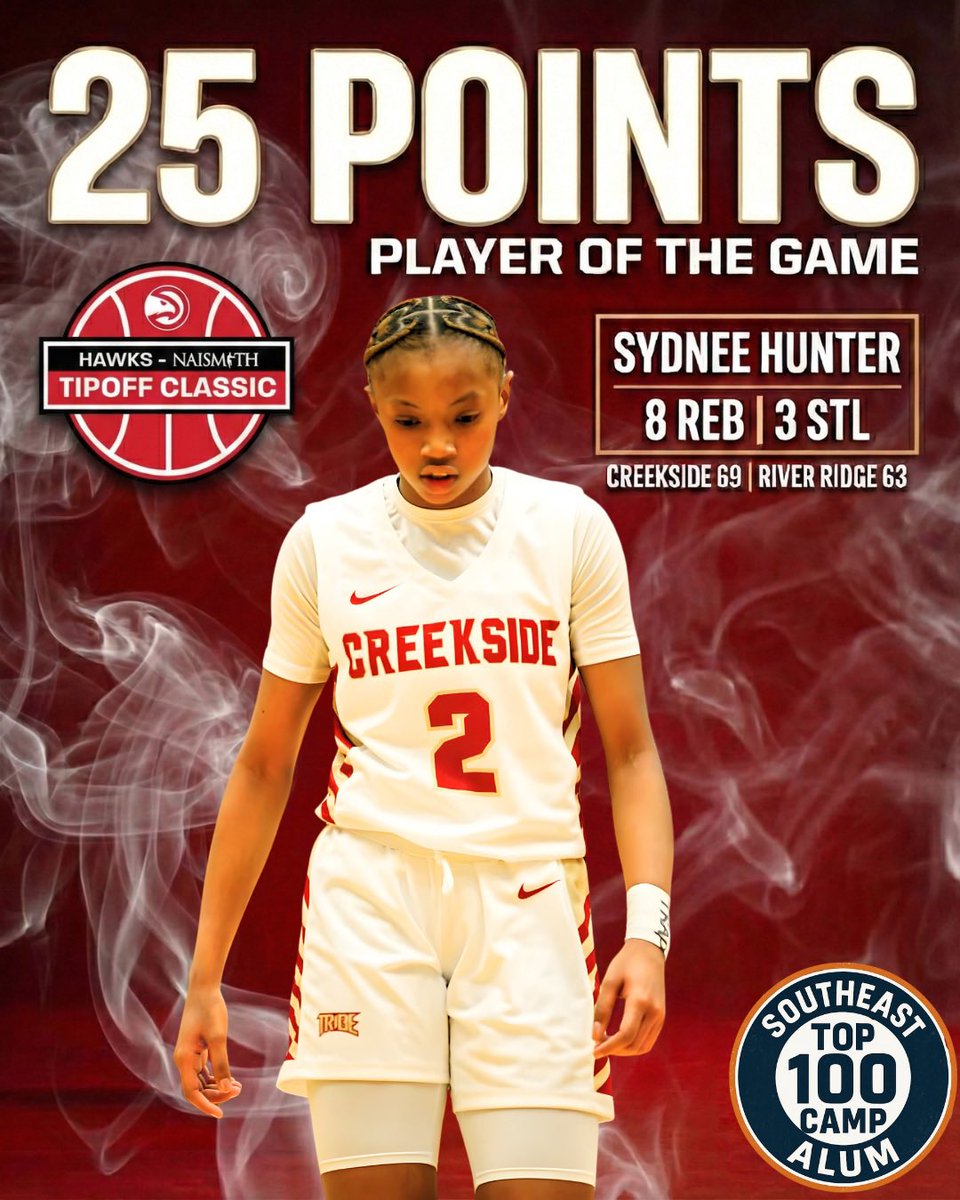 Statement made at the Hawks-Naismith Classic. 🗣️🔥

Southeast Top 100 Camp Alum Sydnee Hunter was impressive this weekend as she led Creekside to a massive 69-63 victory over River Ridge.  Definitely a rising prospect.

25 Points
8 Rebounds
3 Steals

Keep working, Sydnee! ✨