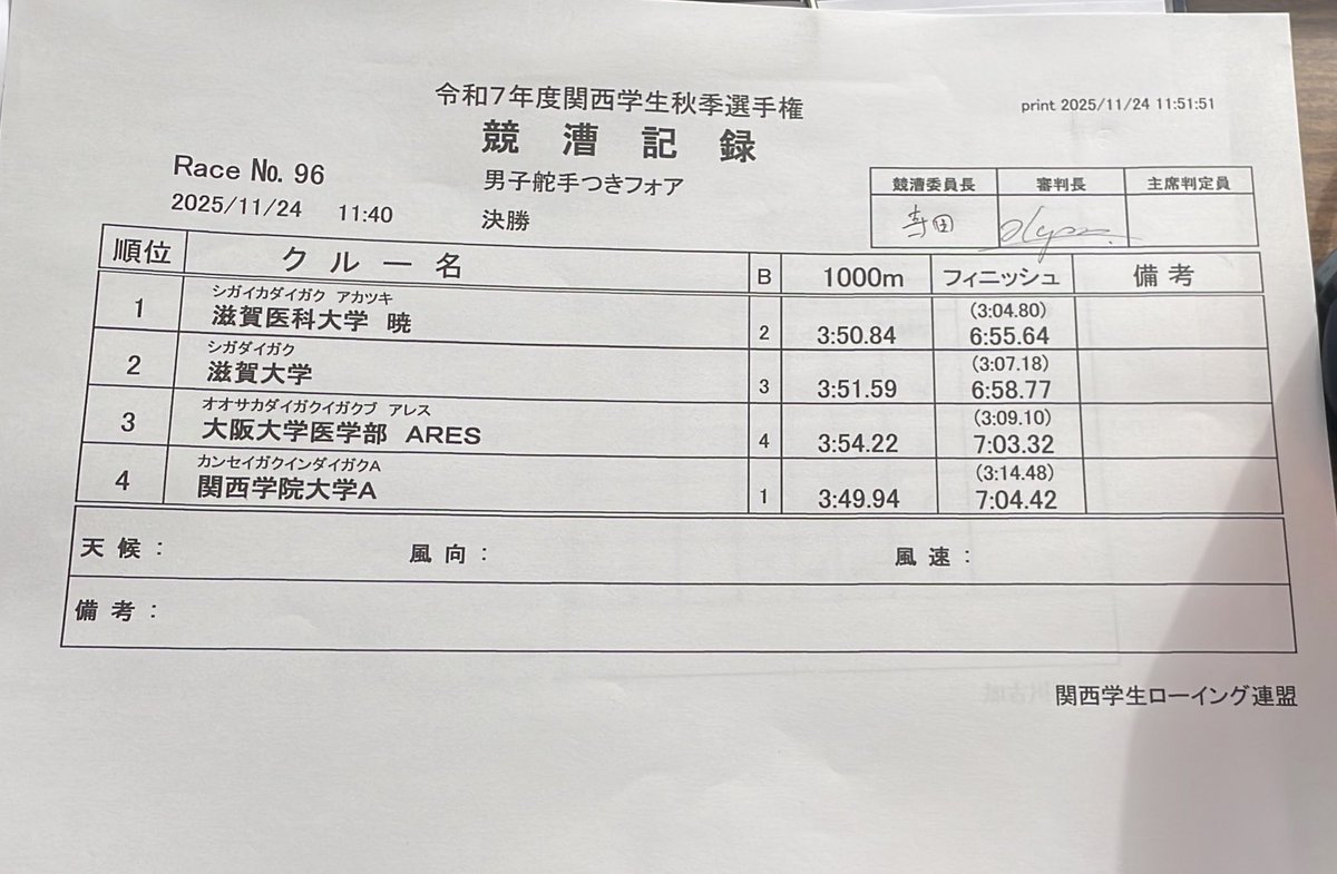 kansai_s_r_a's tweet photo. 【第36回加古川レガッタ】 競漕記録
レースNo.96 男子舵手つきフォア
決勝 https://t.co/fRb7qdsuew
