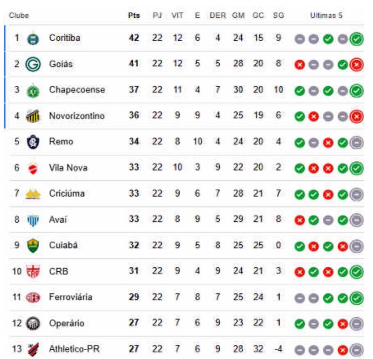 Perdón, és Athletico🌪 tweet media