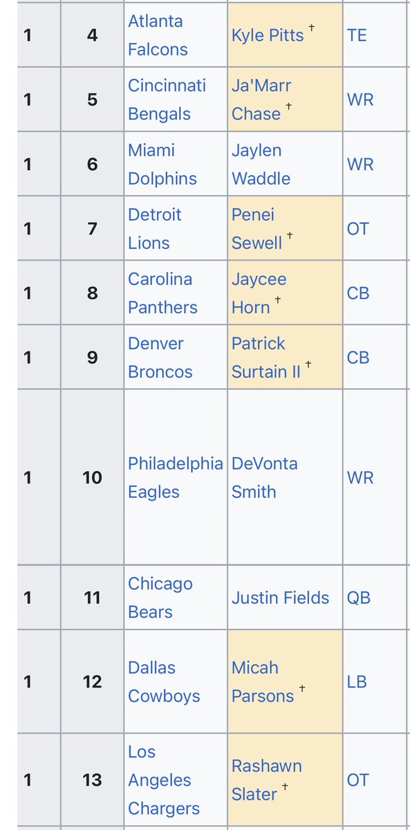 #1 Luis Arraez supporter tweet media