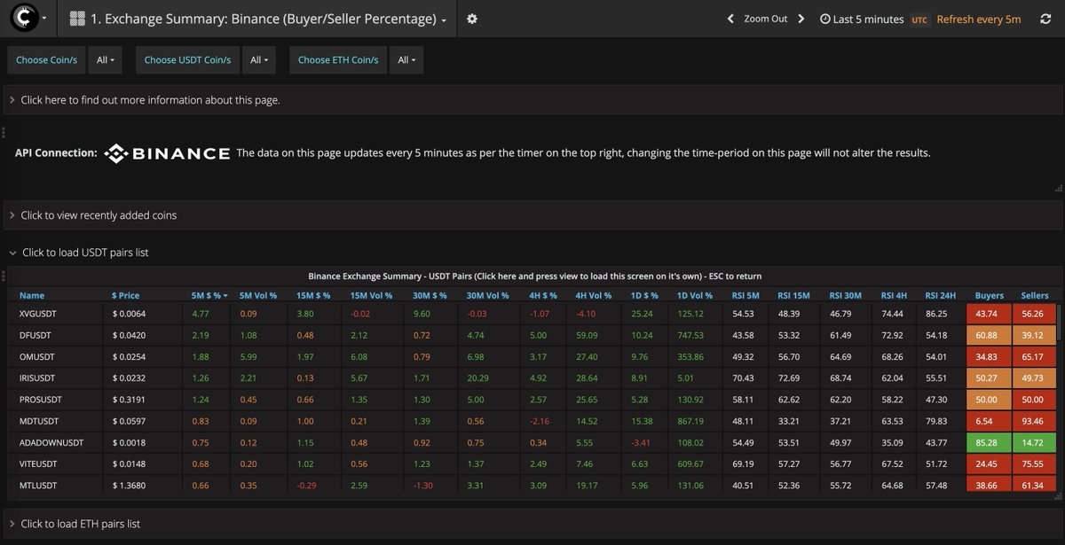 aorabi85's tweet image. Track price increases and where buyers are trading with bit.ly/3mMsJZ4 advanced #cryptoscanner

#BTC #ETH $CC $HBAR $SPX $IP $TAO $HYPE $KAS $XLM $TEL $WLFI $FLR $AAVE $ALGO $CRV $DOGE $BCH $XRP $SKY