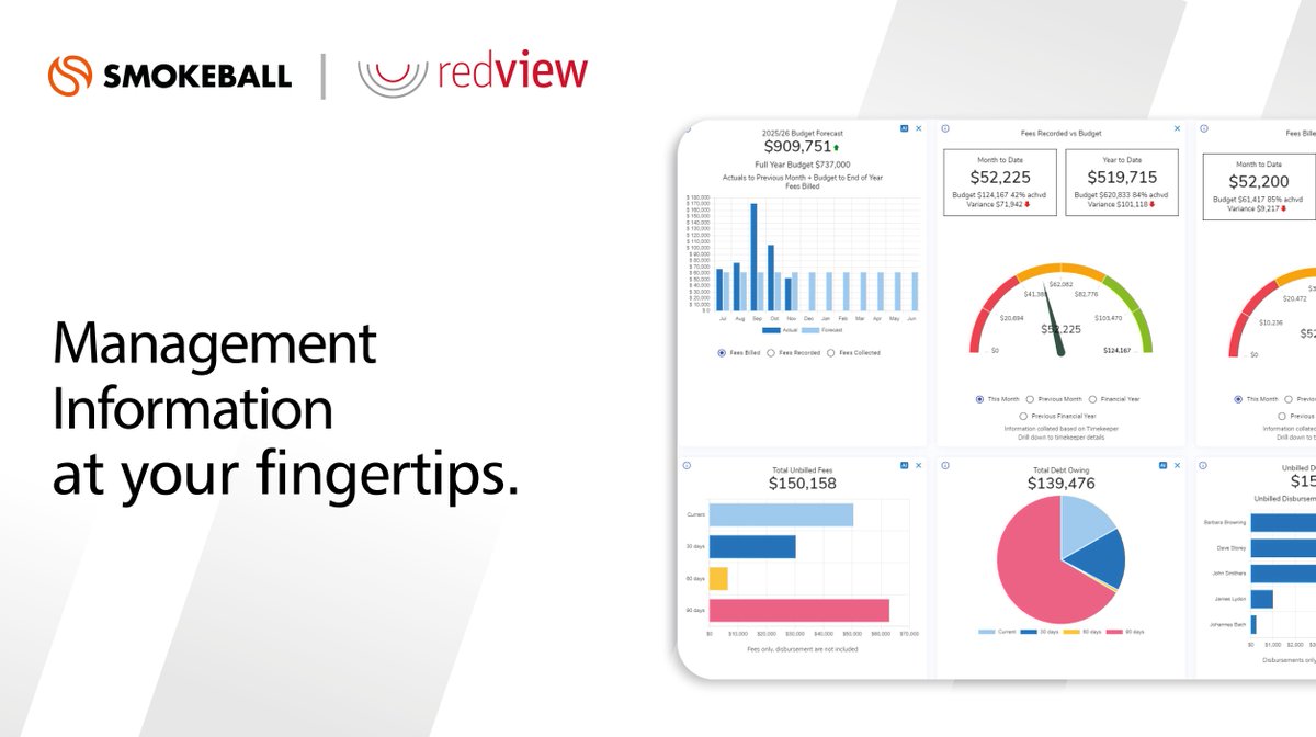 Smokeball users — your data just became far more powerful.
We’re excited to announce the launch of RedView Acuity for Smokeball.

ow.ly/ooct50XwqTV

 #LawFirmManagement #LegalTech