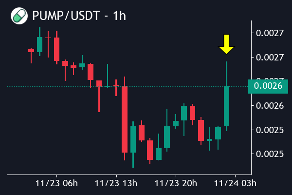 Crypto Robot tweet media
