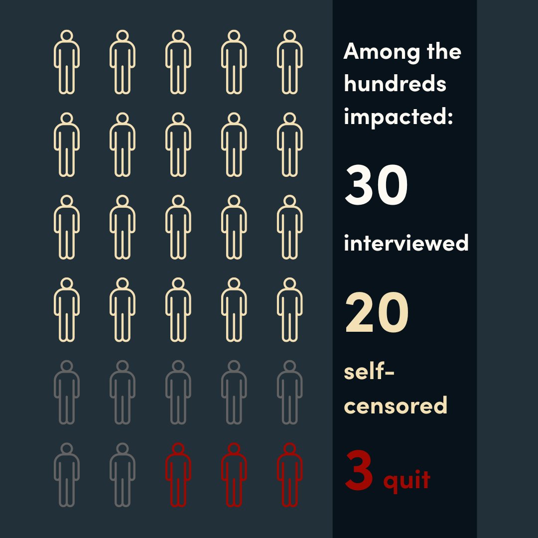 In Bangladesh, cyber-crime laws are slowly changing. But for some, the damage is done. 
 
#TrialWatch and <a href="/CGSbangladesh/">CGS</a> analyzed cases against nearly 400 journalists under the now-repealed Digital Security Act, illustrating the widespread harassment of journalists—both for