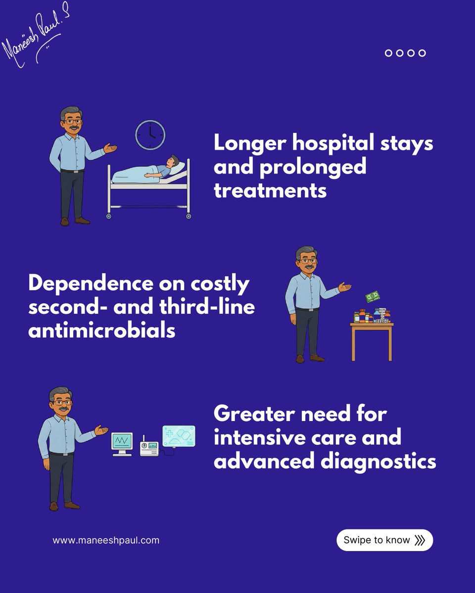 maneeshpaul's tweet image. Antimicrobial resistance (AMR) doesn’t just make infections harder to treat, it quietly drains our healthcare system and our wallets. 

When microbes stop responding to medicines, everything becomes more expensive:
longer hospital stays, stronger drugs, extra tests, and days or…