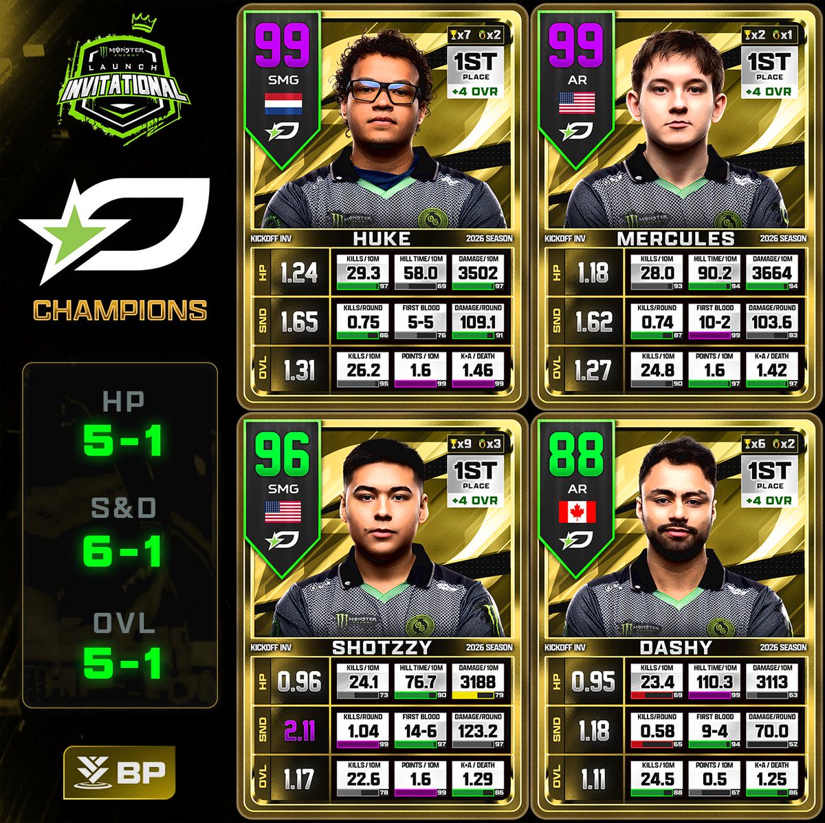 GGBreakingPoint's tweet image. Launch Invitational - @OpTicTexas (Champions)
