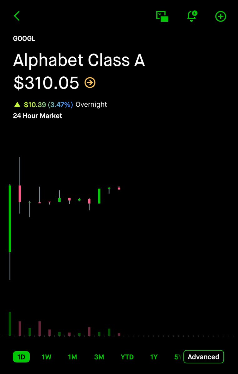 XTradeLogicX's tweet image. $GOOGL is such a beast right now. Zero cares given about the pullback 👊🏼