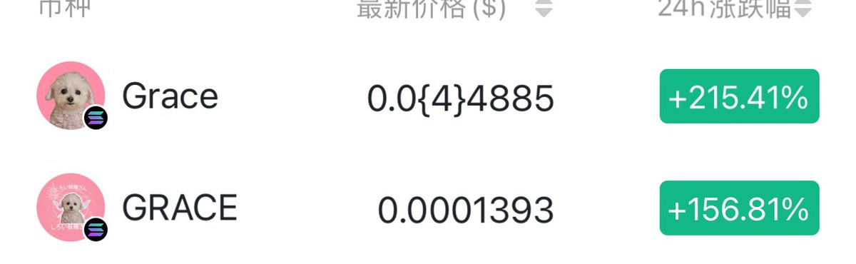 LuckDuckC's tweet photo. 爽，刚刚跑桥洞下摸鱼扫链抓了个疑似大金
$GARCE
＃GARCE
35k-165k
🛫4.7x
DdGNpQqUiVMu6EnE8HeEfDDSiLQZQratbtxtGAFfpump
分流老og我就没上了
坚持干龙头！！！给我冲啊

昨晚的天主猫，看着很有感觉，但是太困了就没上
$Catholic ＃Catholic
65k-800k
🛫12x
AbNJGwerNNcSNLjHhJwtncc7TV3aNCWxFgRM6Zzqpump

希望保佑妖精猫咪拉飞吧，不要分流了🙏🏻