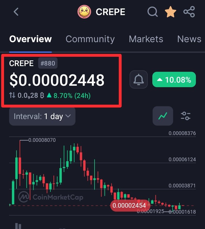 very_common_guy's tweet image. 🚨 $CREPE MARKET UPDATE (24/11/25) 🔥

The whole crypto market still feels tense. Fear &amp;amp; Greed at 12, Altcoin Index at 23/100, and even with market cap pushing to $2.98T, you can tell people are still scared to move. $BTC at $87,339, $ETH at $2,832, but confidence is honestly…