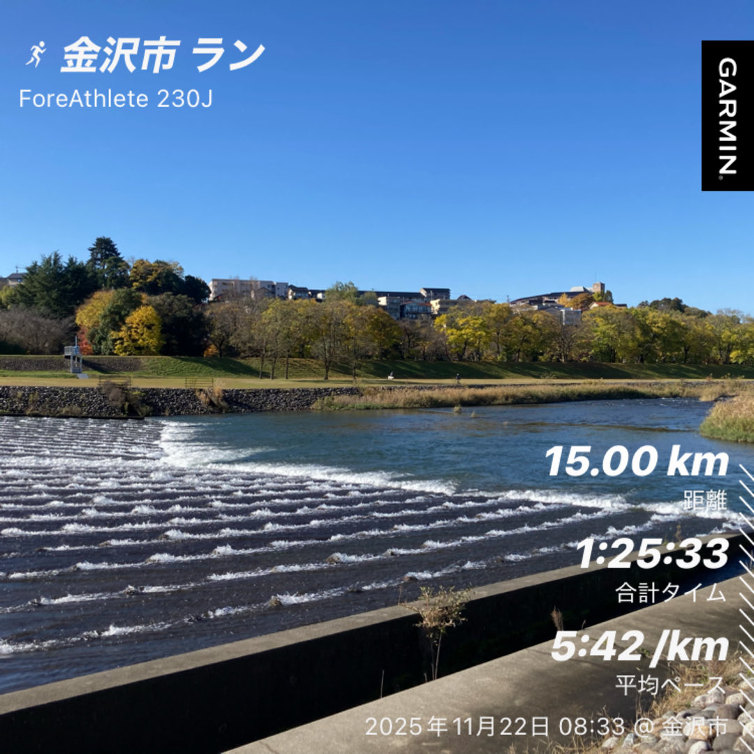 jogginist's tweet photo. 10月以降は忙し過ぎてランできず…楽しみにしていた坂井市古城マラソンも欠場😭
ようやく落ち着いたので3連休は朝ラン三昧　　でリフレッシュできました
ラン以外ではベーカリーで美味しいあんバターサンドを発掘！写真を撮り忘れたけど最高の味！！

#朝ラン
#BOULANGERIENiCONE https://t.co/a9oAEQ9eSU