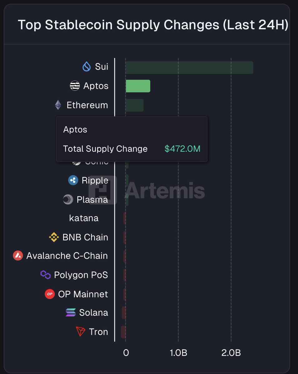 Nobinob | Aptos🌐 tweet media
