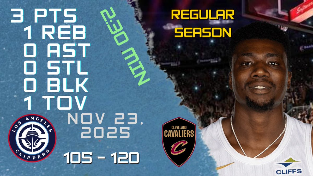 NBAPlayersHigh's tweet image. Thomas Bryant Stats For REGULAR SEASON Game vs CLIPPERS 23-11-2025 youtu.be/JMjQExL2HQU

#ThomasBryant #Thomas #Bryant #nba #nbahighlights #basketball #cleveland #cavaliers #cavaliers #clevelandcavaliers