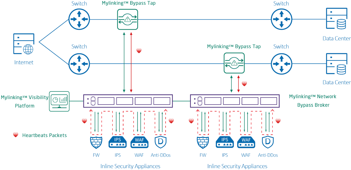 mylinkingcom's tweet image. How to prevent #SQLInjection?

○  Parameterized query to avoid directly concatenating #SQL.
○  #WAF Department
○  Regular Audit: Use tools (such as SQLMap)
○  Access Control: Database users should be granted only the minimum privileges to prevent a complete loss of control.
