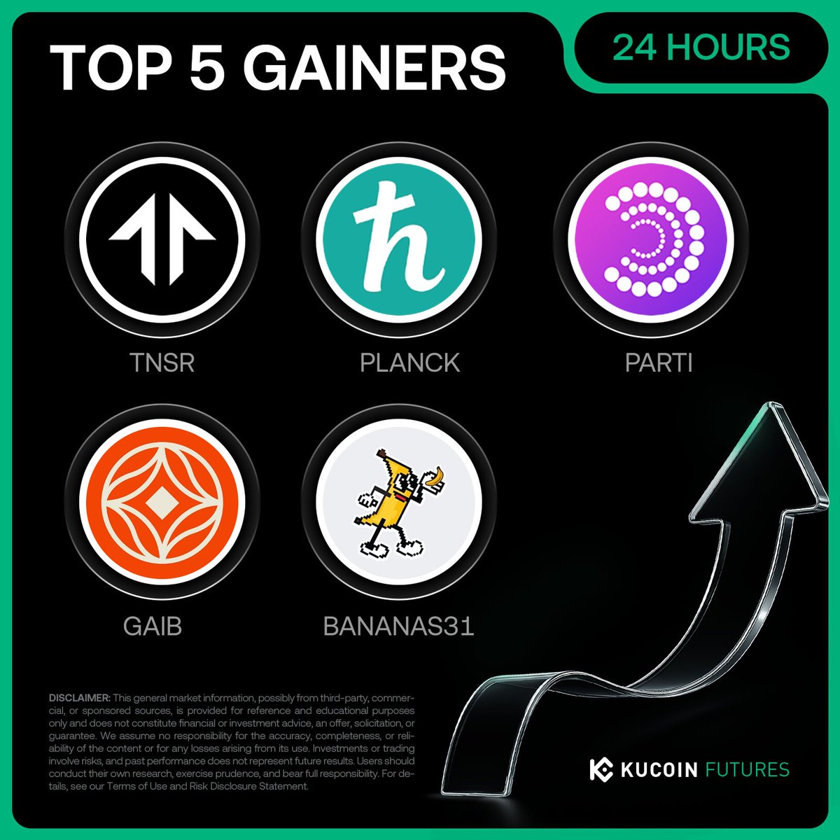 KuCoinFutures's tweet photo. 24H Top #KuCoinFuturesGainers 🔥 

$TNSR (+61.07%, $0.1556) @TensorFdn
$PLANCK (+57.77%, $0.071) @plancknetwork
$PARTI (+43.16%, $0.09622) @ParticleNtwrk
$GAIB (+29.16%, $0.06737) @gaib_ai
#BANANAS31 (+27.54%, $0.00307) @BananaS31_bsc

Trade here: 
https://t.co/MFfHyj9dhw
https://t.co/wbxy5LcpgQ
https://t.co/fDhj2WfKAf
https://t.co/AV3tGZUN12
https://t.co/8wyQNOHFm3