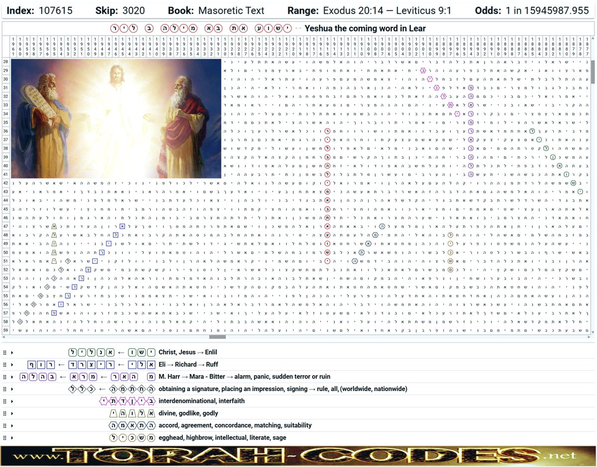 PrimeCleric's tweet image. The Torah Code announcing the Return of Christ, His previous names and current name, as well as Elijah and Moses' current incarnation...
"Yeshua the coming Word in Lear"
Christ / Jesus - Enlil, Eli - Richard Ruff, M. Harr - bitter - alarm, Signing - rule / all, Interfaith,…