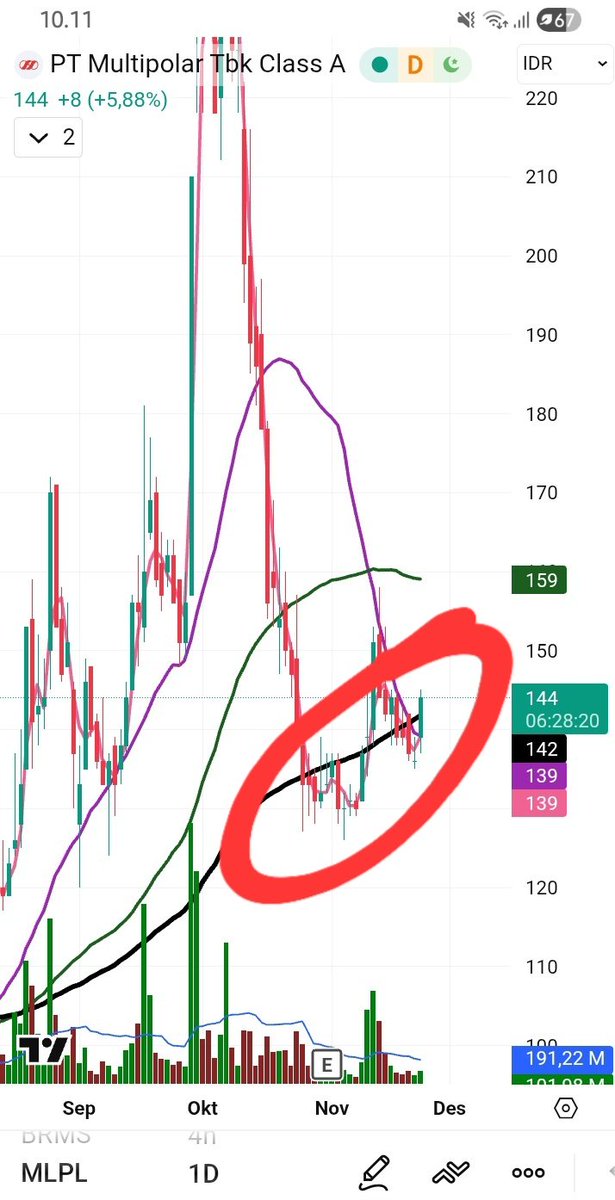 rinaldtrader's tweet image. Makan Lalapan Pecel Lele Disclaimer On