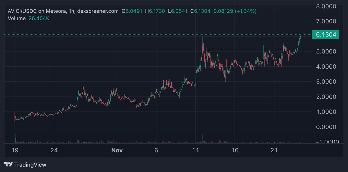 DannyDropz tweet media