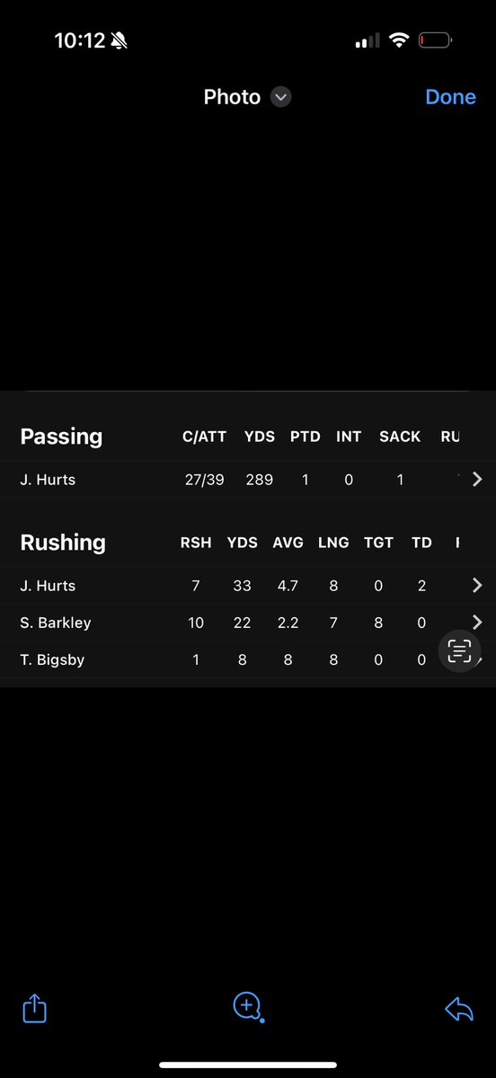 ptg262's tweet photo. @BillColarulo is this the stat line of a team up 2 scores for 2 quarters?
The mix is off feeling 2023 vibes https://t.co/YwpmcAz2Dl