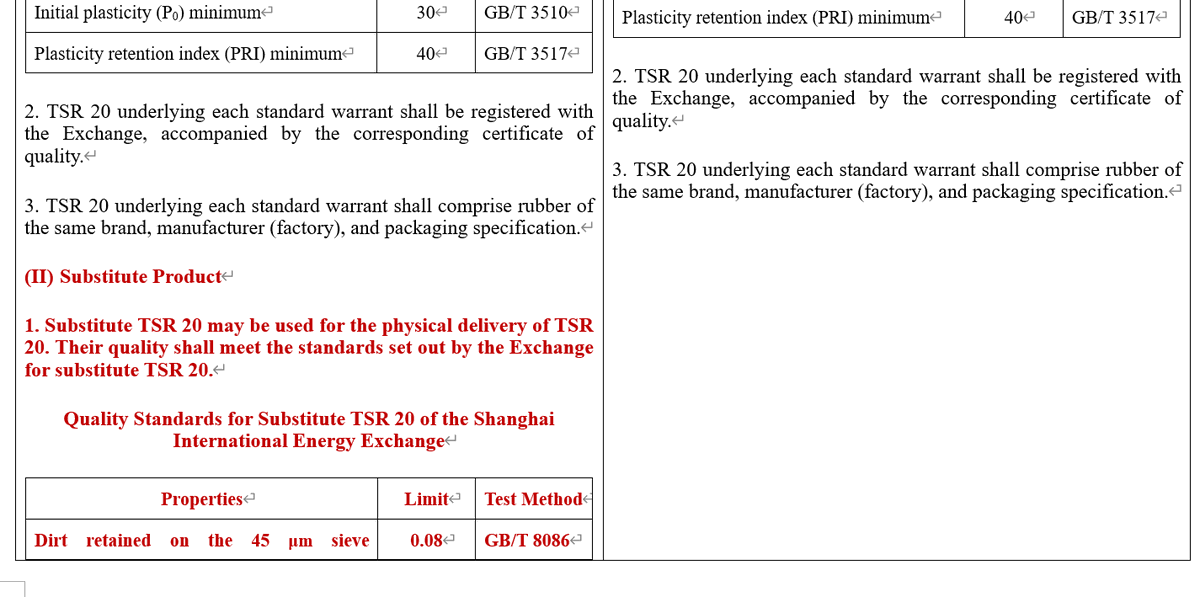SYWGOfficial's tweet photo. INE: Announcement of INE on Requesting Public Comments on the Revised TSR 20 Futures Contract of the Shanghai International Energy Exchange and the Other Implementing Rule https://t.co/RT6sZrFdgA https://t.co/FGN3aBW3vp