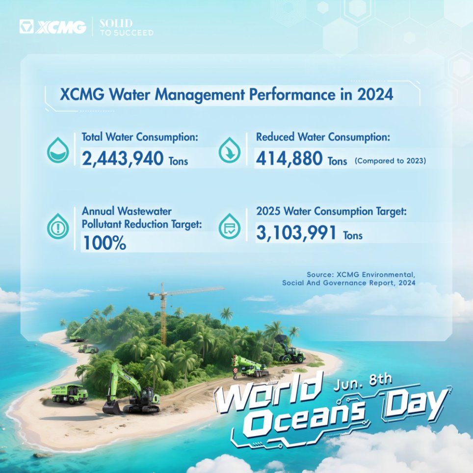 PBP_CIPC's tweet photo. #GreenDevelopmentandESGPractices
XCMG Construction Machinery Co., Ltd. carries out ESG international communication under the theme of "Green Innovation · Joint Responsibility-Building." It researches and develops new energy equipment and energy-saving technologies. https://t.co/irSe0V7cNT
