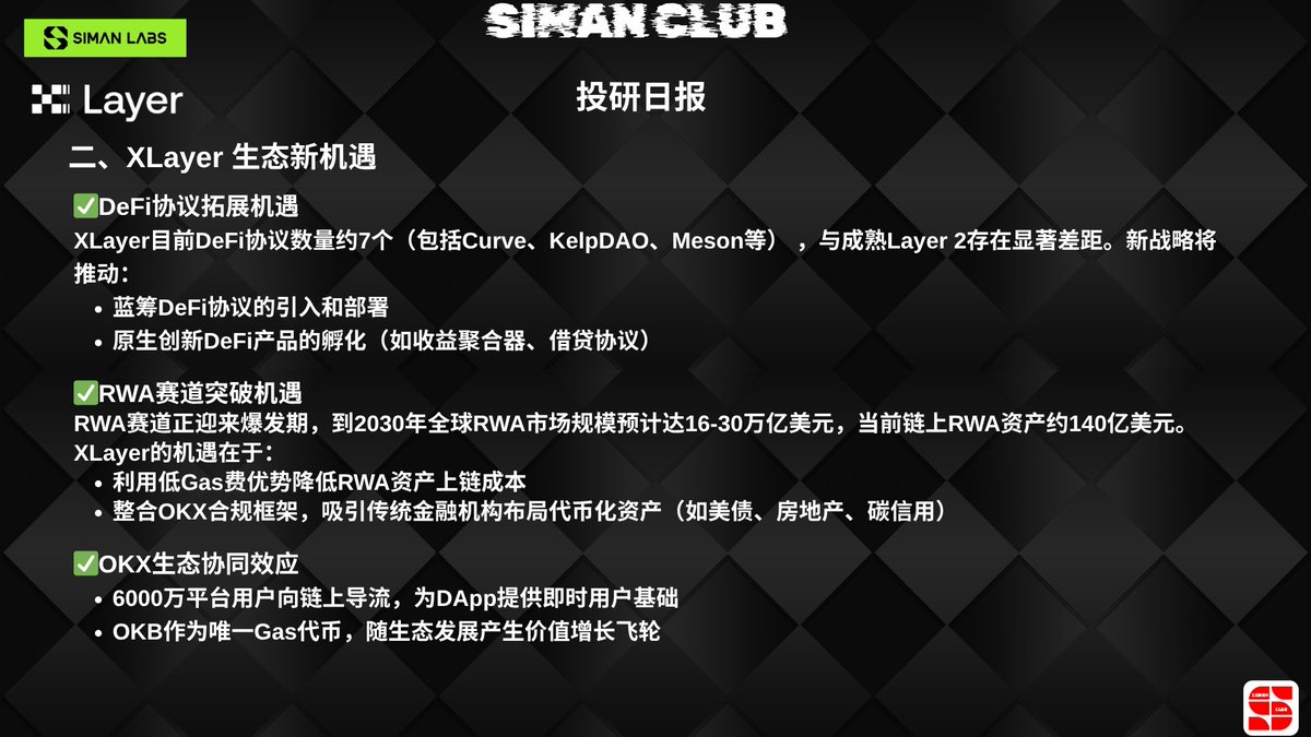 SIMANCLUB's tweet photo. 【XLayer 差异化战略亮剑：“造别人不能，闯别人不敢” 的 Layer2 新玩家！】
XLayer 官方推特甩出 “Build what others can't. Go where others won't.” 战略宣言，直接定义 Layer2 差异化玩法！作为 OKX 与 Polygon 联手的 ZK Layer2，其手握 5000 TPS、近乎零 Gas 费的技术底牌，还将 OKB 总量锁定 2100 万枚，10 月 27 日主网升级更要强化 “The New Money Chain” 生态野心。
战略解读：不走寻常路
“造别人不能”：依托 Polygon CDK 零知识证明技术 + 高性能基建，在 DeFi、RWA、支付领域打造竞品难以复制的创新场景；
“闯别人不敢”：避开 Base、Arbitrum 正面竞争，聚焦 DeFi、全球支付、RWA 等蓝海赛道，走 “一条链・一个代币” 的聚焦路线，深度绑定 OKX 6000 万用户生态。
生态机遇：三大赛道破局
DeFi 端：现有 Curve、KelpDAO 等 7 个协议只是起点，后续将加速蓝筹协议引入与原生创新产品（收益聚合器、借贷协议等）孵化；
RWA 端：瞄准 2030 年 16-30 万亿美元市场，凭借低 Gas 费 + OKX 合规框架，推动美债、房地产、碳信用等传统资产代币化；
OKX 协同：6000 万用户直接导流，OKB 作为唯一 Gas 代币，生态扩张将带动其价值增长飞轮。
总结：XLayer 以 “差异化组合拳” 聚焦 DeFi、RWA 高价值赛道，叠加技术升级与 OKX 生态赋能，有望在 Layer2 竞争中开辟独特增长路径。
@Cryptosis9_OKX @star_okx @OKXWallet_CN #XLayer #Layer2 #DeFi #RWA #Web3