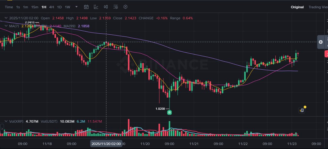 cronocratores's tweet photo. @cryptossuper The dip https://t.co/Oa9csvprrb