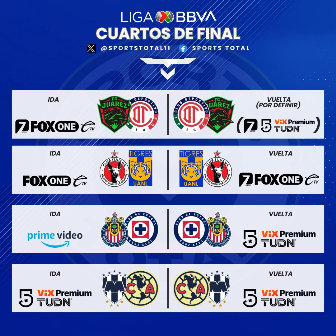 SportsTOTAL11's tweet image. Listos los cuartos de final de la #LigaBBVAMX 📷
Por definir Fechas y Horarios.