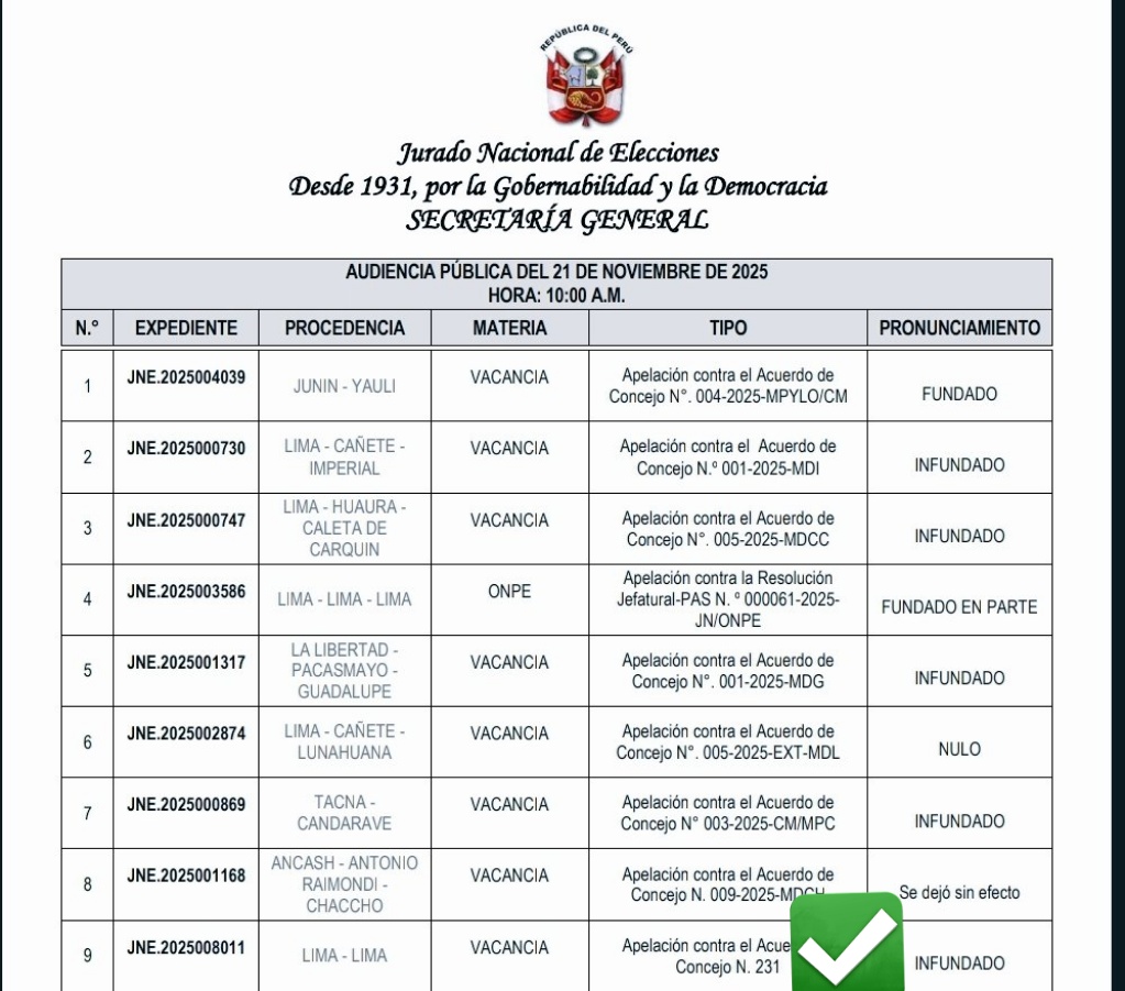 #DATOELECTORAL
El <a href="/JNE_Peru/">JNE Perú</a> ha declarado INFUNDADO el recurso de apelación presentado por Carlos Hinostroza, quien absurdamente pretendía se declare la vacancia del alcade <a href="/MuniLima/">Municipalidad de Lima</a> <a href="/Renzo_Reggiardo/">Renzo Reggiardo</a> y 20 regidores.