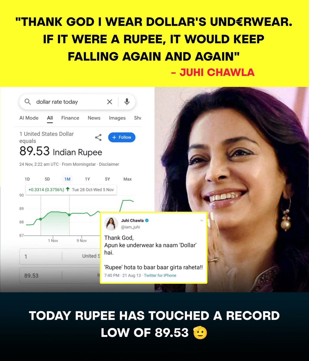 thuglifenews's tweet photo. Juhi Chawla's Old Tweet About The Rupee Is Hilariously Relevant Today! 🤣
#juhichawla #rupee #dollarrate #indianeconomy #forex #currency #rupeedown #bollywood #oldtweet #memes https://t.co/QohXHo0IvJ