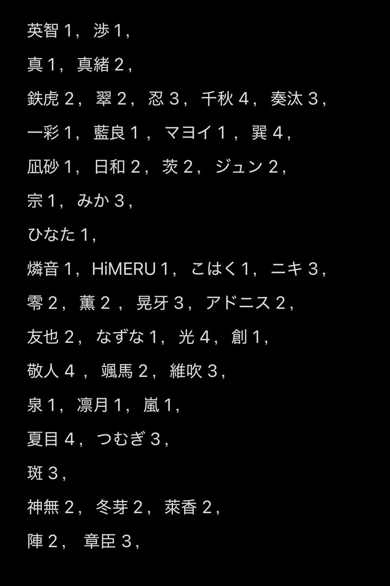 O124Hi's tweet image. 【交換】 あんスタ スタフォニ カード

譲》 真 真緒 鉄虎 翠 忍 千秋 奏汰 一彩 藍良 マヨイ 巽 凪砂 日和 茨 ジュン 宗 みか ひなた 燐音 HiMERU こはく ニキ 零 薫 晃牙 アドニス 友也 なずな 〇光 創 〇敬人 〇颯馬 維吹 泉 凛月 嵐 夏目 つむぎ 〇斑 カンナ ユメ ライカ 陣 章臣

求》 桃李 レオ