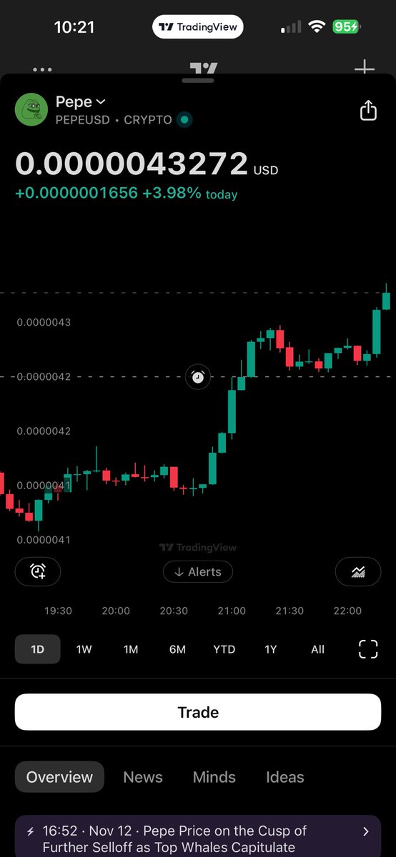 PepeEthWhale's tweet image. Did someone say $Pepe is dead? 

#pepe spot and futures pumping with 208m volume interest. 

Millions of dollars flowing into Pepe. 

Don’t fade the frog!!!  

#ALTSEASON
